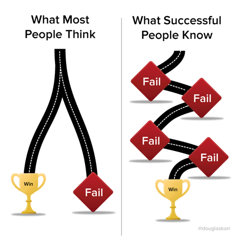 What Successful People Know